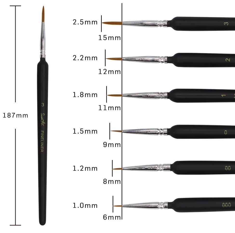 Ecset készlet számfestőhőz Ecset készlet számfestőhőz